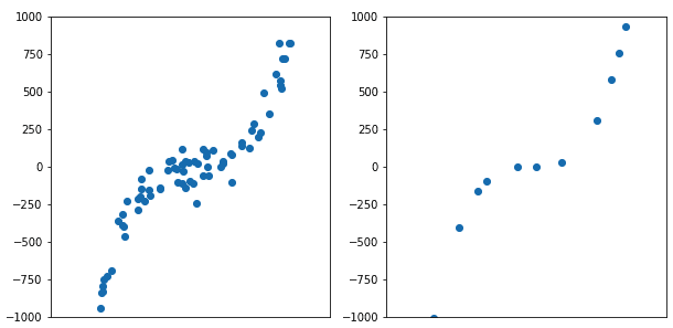 /blog/why-i-changed-my-mind-about-weak-labeling-for-ml/weak_label_graphs.png